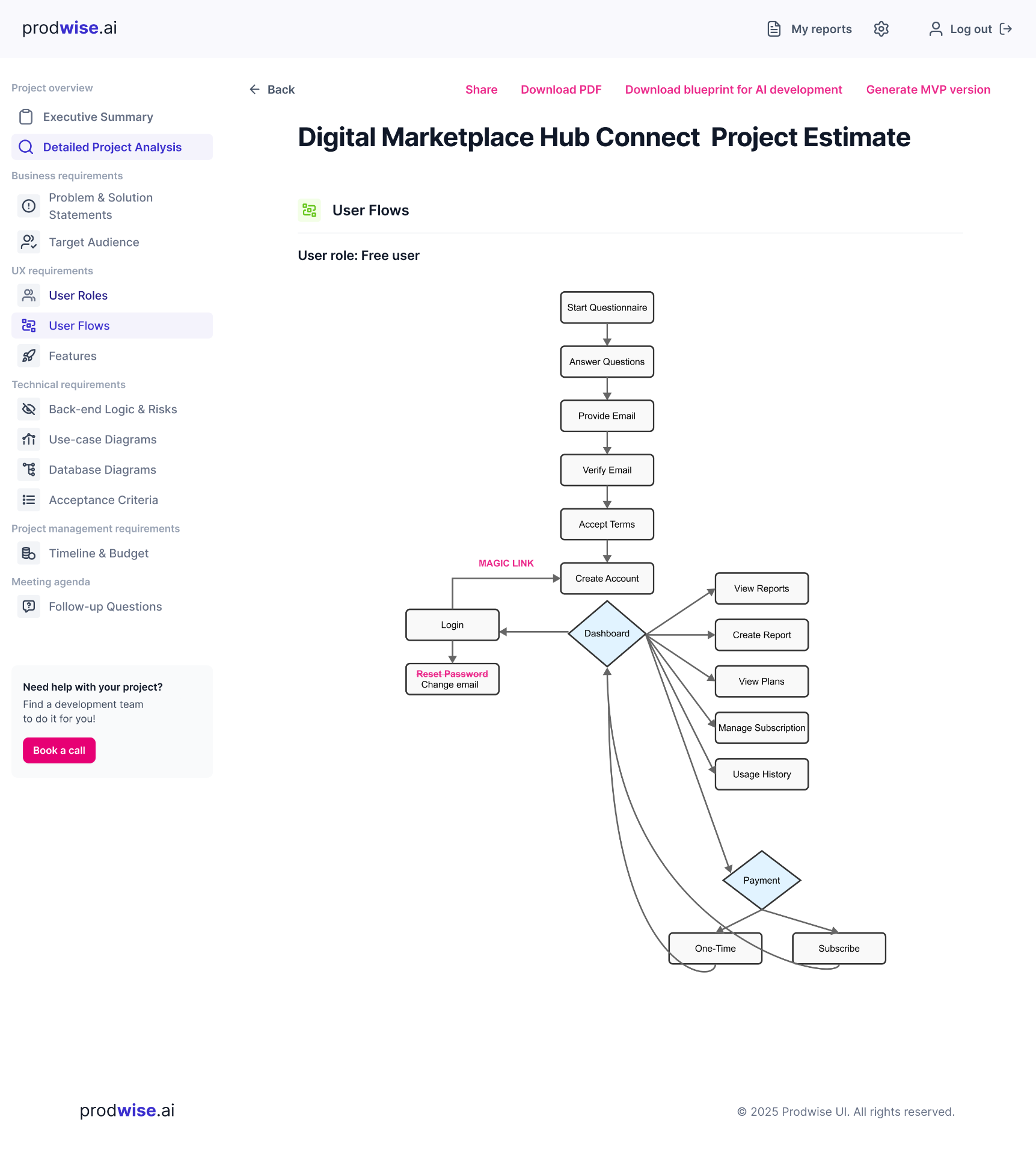 prodwise.ai - Better Documentation for AI Development